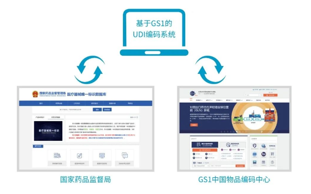 富立葉醫(yī)療器械UDI編碼系統(tǒng).png 富立葉醫(yī)療器械UDI編碼系統(tǒng).png
